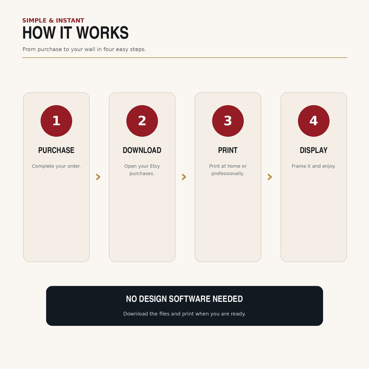 How it works infographic for Iron Man Printable Wall Art, detailing purchase, download, print, and display steps.