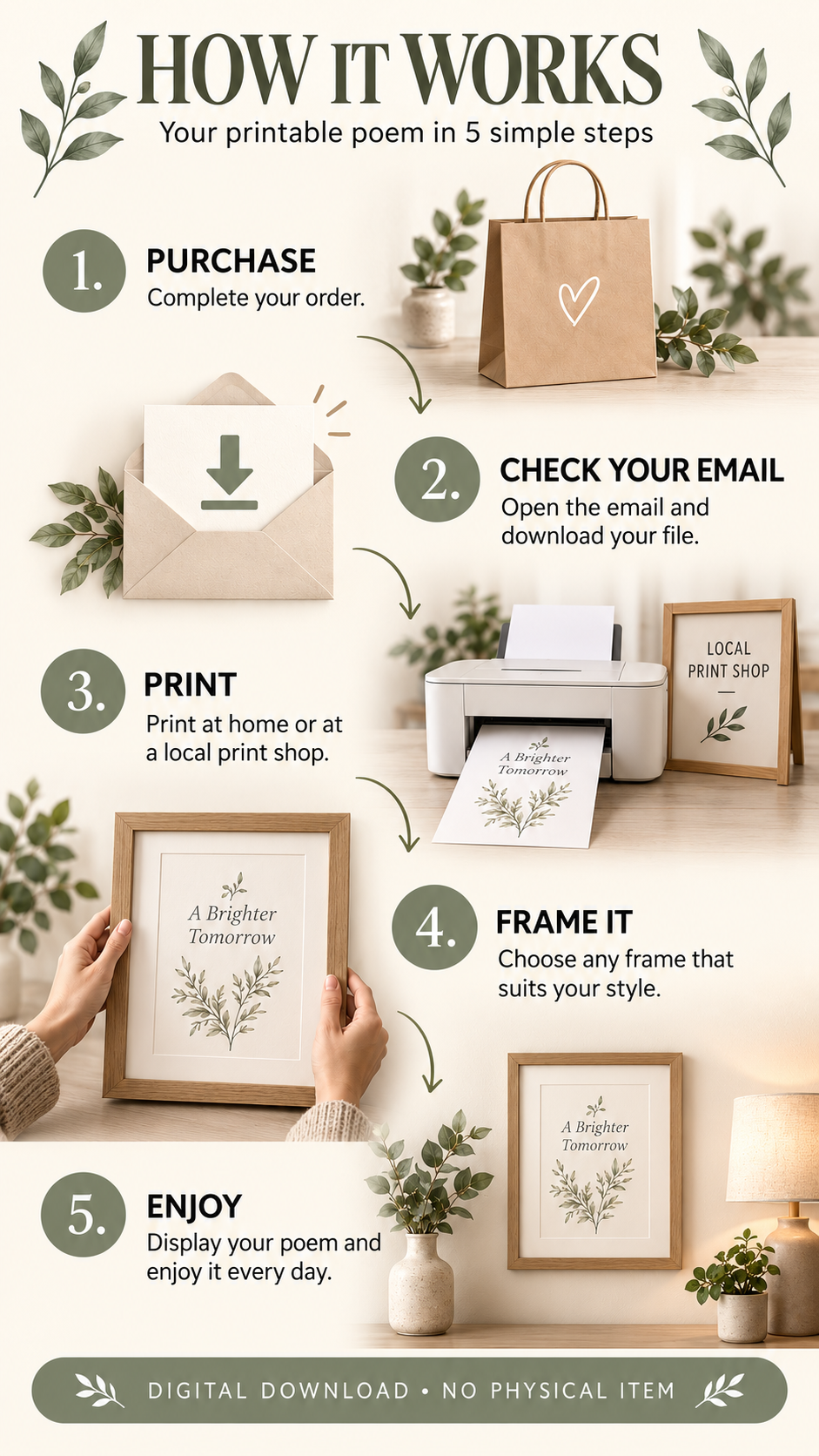 If Poem Printable Wall Art. How it works infographic for printable poem in 5 simple steps including purchase, print, and enjoy.