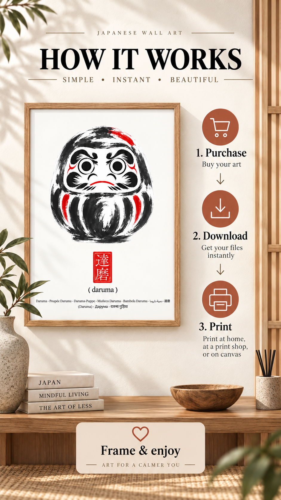 Japanese Daruma Wall Art – How it works infographic showcasing purchasing, downloading, and printing steps.