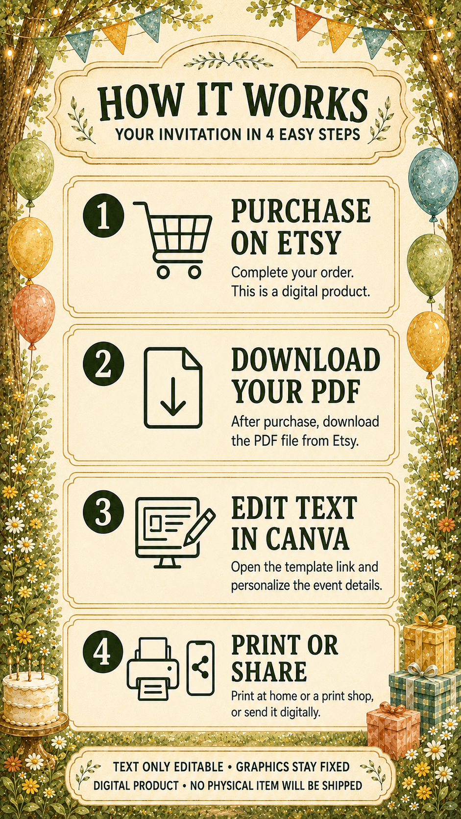 How it Works infographic showing four easy steps for purchasing a Winnie the Pooh Birthday Invitation.